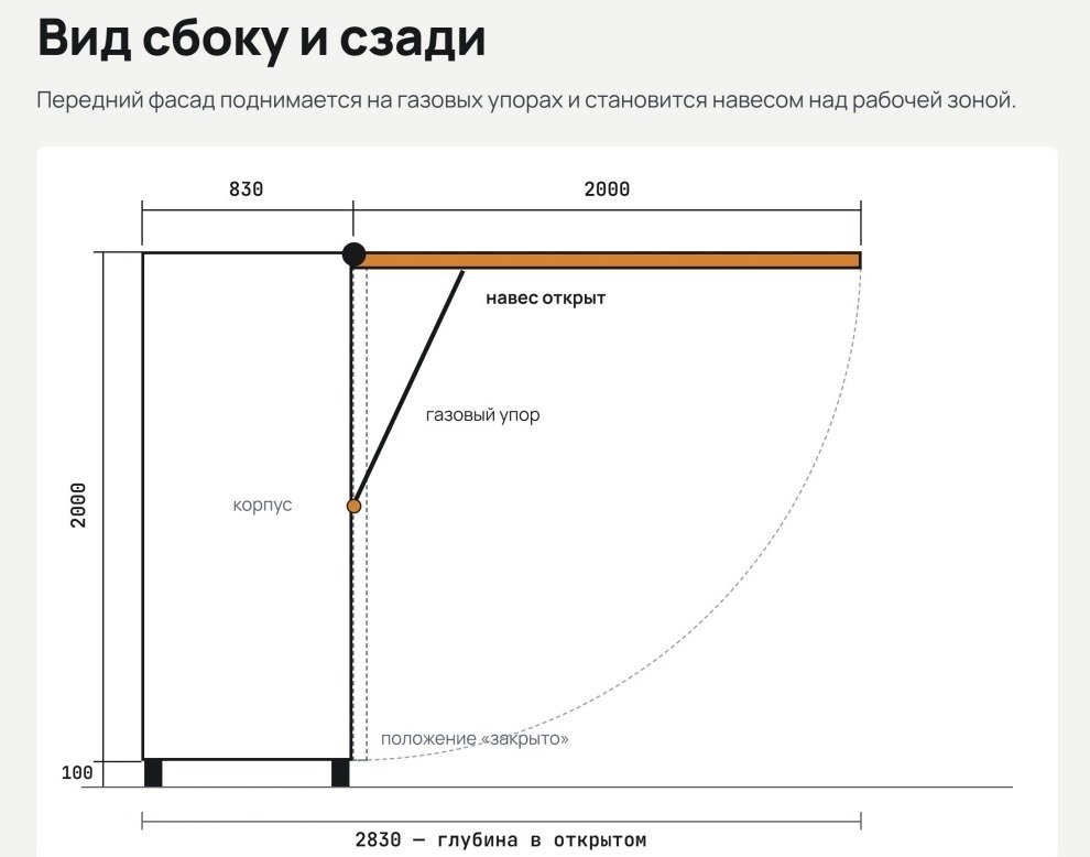 Товар